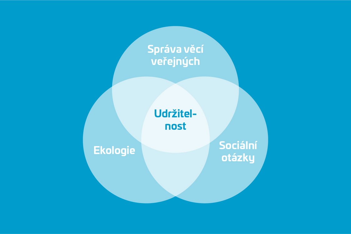 Infografik Nachhaltigkeit